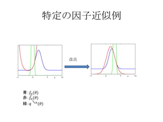 特定の因子近似例 改良 