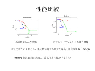 性能比較 真の値からみた関係 モデルエビデンスからみ見た関係 事後分布から予測された平均値に対する誤差と浮動小数点演算数（ FLOPS) -> FLOPS と誤差の関係図は、論文でよく見かけるらしい 