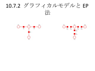 10.7.2  グラフィカルモデルと EP 法 