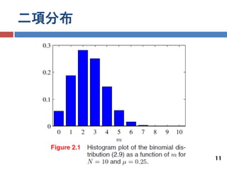 二項分布




       11
 