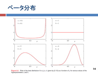 ベータ分布




        14
 