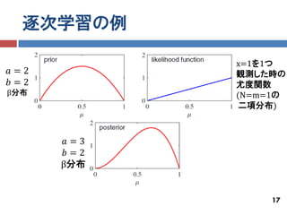 逐次学習の例

             x=1を1つ
𝑎=2          観測した時の
𝑏=2          尤度関数
β分布          (N=m=1の
              二項分布)



       𝑎=3
       𝑏=2
      β分布


                  17
 