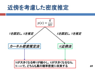 近傍を考慮した密度推定

                    𝐾
             𝑝(𝑥) =
                    𝑁𝑉

Vを固定し，Kを推定               Kを固定し，Vを推定



カーネル密度推定法                K近傍法



  Nが大きくなる時Vが縮小し，Kが大きくなるなら，
  N→∞で，どちらも真の確率密度に収束する                69
 