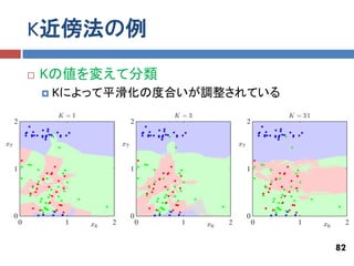 K近傍法の例
   Kの値を変えて分類
       Kによって平滑化の度合いが調整されている




                               82
 