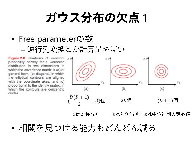 Prml 2 3節 ガウス分布