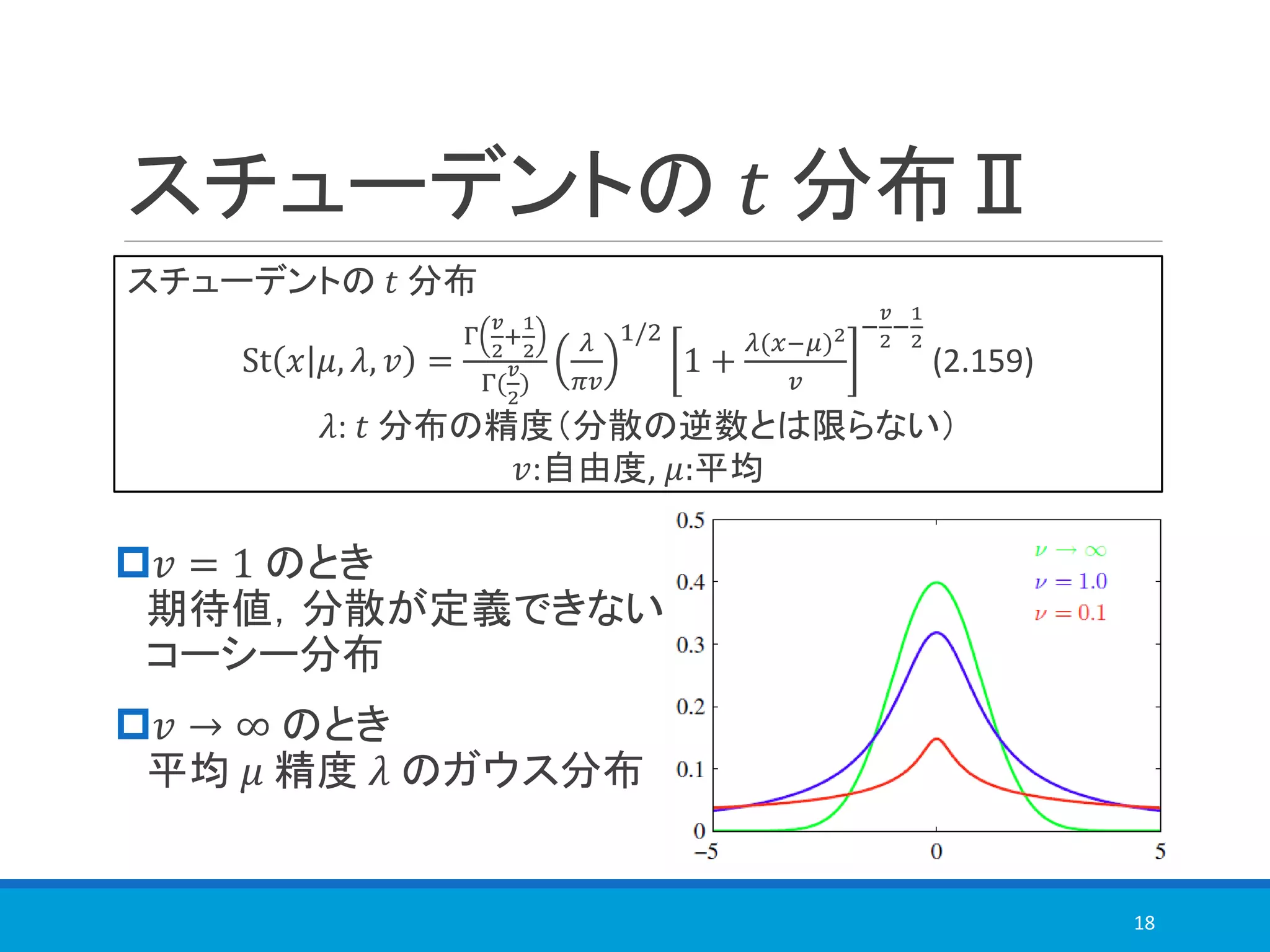 スチューデントの 𝑡 分布
St 𝑥 𝜇, 𝜆, 𝑣 =
Γ
𝑣
2
+
1
2
Γ(
𝑣
2
)
𝜆
𝜋𝑣
1/2
1 +
𝜆(𝑥−𝜇)2
𝑣
−
𝑣
2
−
1
2
(2.159)
𝜆: 𝑡 分布の精度（分散の逆数とは限らない）
𝑣:自由度, 𝜇:平均
スチューデントの 𝑡 分布Ⅱ
𝑣 = 1 のとき
期待値，分散が定義できない
コーシー分布
𝑣 → ∞ のとき
平均 𝜇 精度 𝜆 のガウス分布
18
 