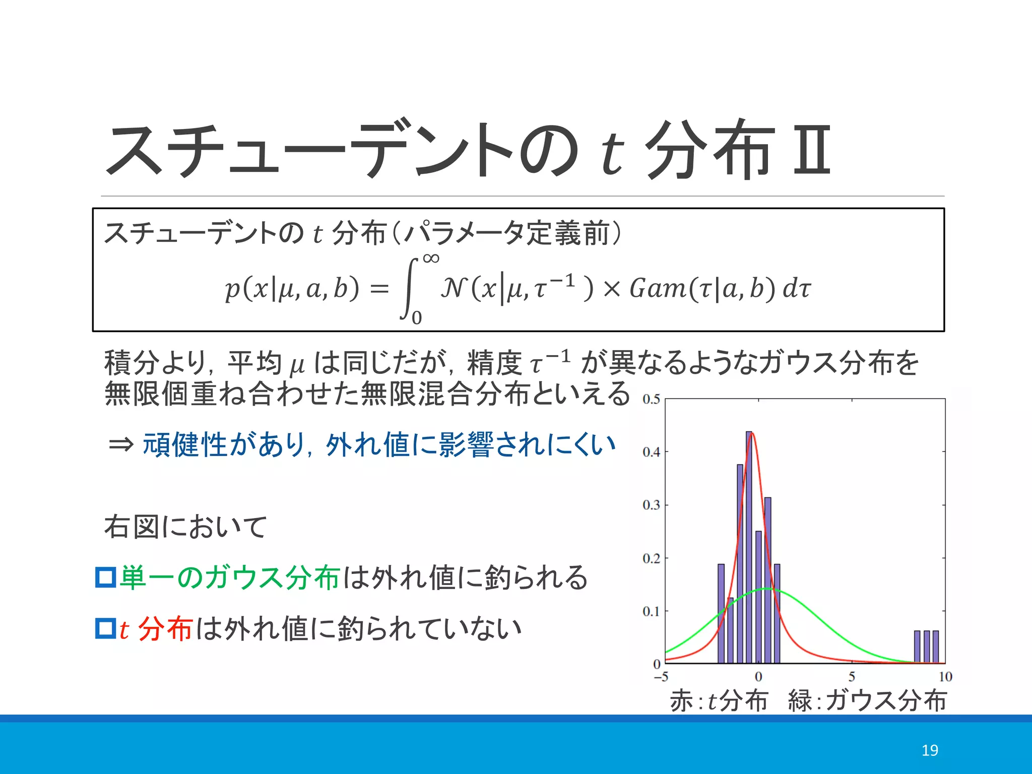 スチューデントの 𝑡 分布Ⅱ
積分より，平均 𝜇 は同じだが，精度 𝜏−1
が異なるようなガウス分布を
無限個重ね合わせた無限混合分布といえる
⇒ 頑健性があり，外れ値に影響されにくい
右図において
単一のガウス分布は外れ値に釣られる
𝑡 分布は外れ値に釣られていない
19
スチューデントの 𝑡 分布（パラメータ定義前）
𝑝 𝑥 𝜇, 𝑎, 𝑏 = න
0
∞
𝒩 𝑥 𝜇, 𝜏−1
× 𝐺𝑎𝑚(𝜏|𝑎, 𝑏) 𝑑𝜏
赤：𝑡分布 緑：ガウス分布
 