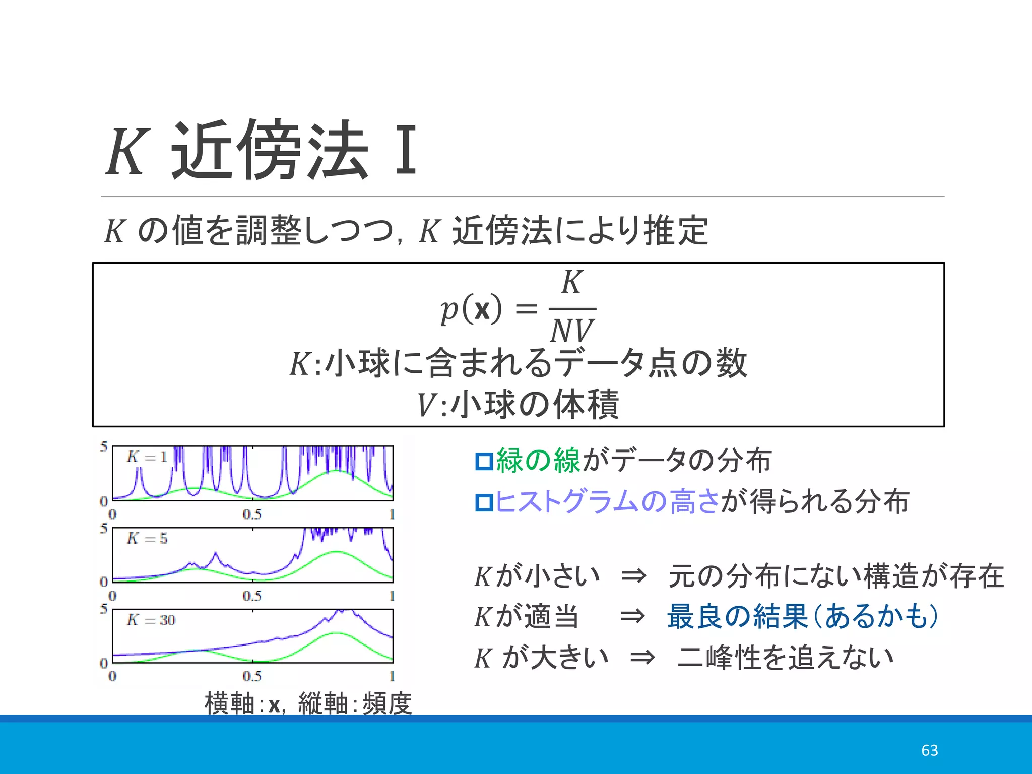 𝐾 の値を調整しつつ，𝐾 近傍法により推定
𝐾 近傍法Ⅰ
63
横軸：x，縦軸：頻度
𝑝 x =
𝐾
𝑁𝑉
𝐾:小球に含まれるデータ点の数
𝑉:小球の体積
緑の線がデータの分布
ヒストグラムの高さが得られる分布
𝐾が小さい ⇒ 元の分布にない構造が存在
𝐾が適当 ⇒ 最良の結果（あるかも）
𝐾 が大きい ⇒ 二峰性を追えない
 