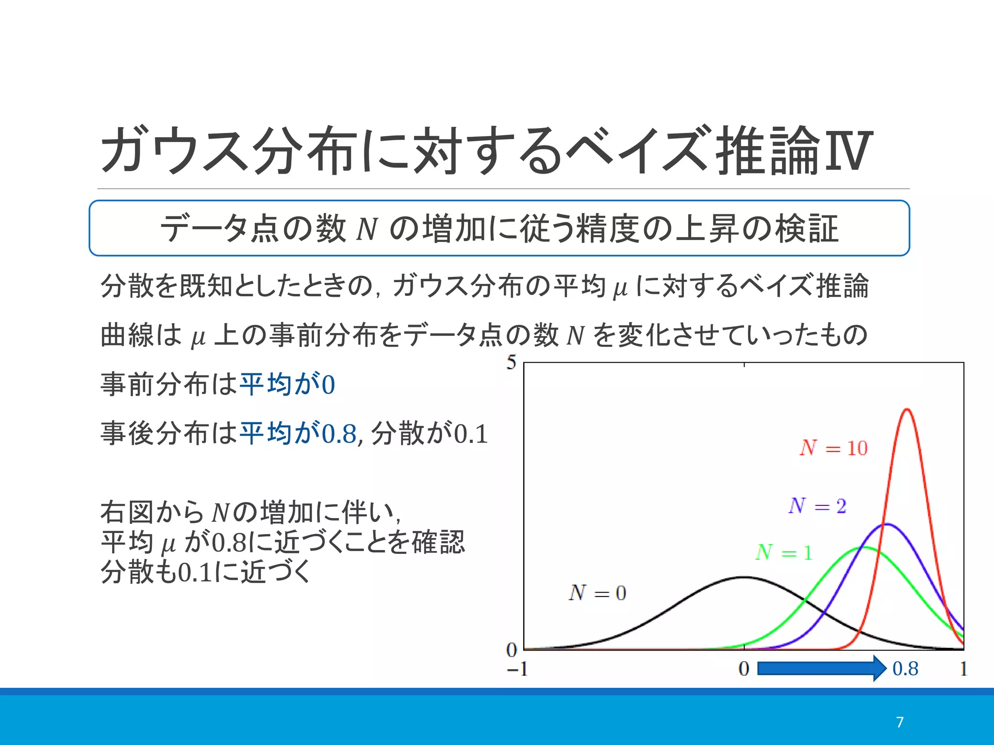 ガウス分布に対するベイズ推論Ⅳ
分散を既知としたときの，ガウス分布の平均 𝜇 に対するベイズ推論
曲線は 𝜇 上の事前分布をデータ点の数 𝑁 を変化させていったもの
事前分布は平均が0
事後分布は平均が0.8, 分散が0.1
右図から 𝑁の増加に伴い，
平均 𝜇 が0.8に近づくことを確認
分散も0.1に近づく
7
データ点の数 𝑁 の増加に従う精度の上昇の検証
0.8
 