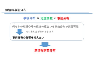 無情報事前分布
事後分布 事前分布尤度関数∝ ×
何らかの知識やその信念の度合いを事前分布で表現可能
事前分布の影響を抑えたい
なにも知⾒がないときは？
無情報事前分布
 