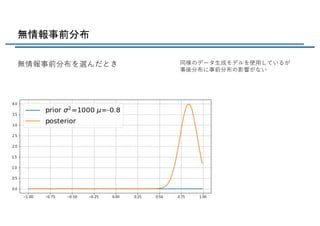 無情報事前分布
無情報事前分布を選んだとき 同様のデータ⽣成モデルを使⽤しているが
事後分布に事前分布の影響がない
 