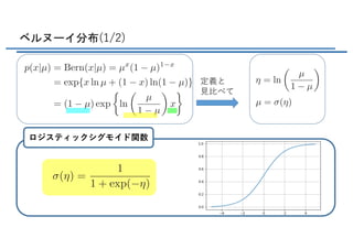<latexit sha1_base64="WxpEywJNxWBX/SkIognSlOk6l8s=">AAADj3ichVFNb9NAEB3XfJTw0RQuSFxWRKlSIaJ1hVSEVBTBBS4obUlbqVsi210nVu21tV6bFBPBmT/AgRNIHBA/gwP8AQ79CcCxSFw4MLsxglABG8U7++a9N7M7XhqFmaL0wJqxjx0/cXL2VO30mbPn5urz5zeyJJc+7/lJlMgtz814FAreU6GK+FYquRt7Ed/09m7r/GbBZRYm4r7aT/lO7A5EGIS+qxDq1z+npEVG5DFhcU4WycIKYUnKpasSKdyYk5Lc4lKQ8RRrxewPMDkyGYdcrTIa0yeNM1bTdnyUEqaZLBKGdaVSjJCvsd/17KdsCjQWEQ8U+hgXHbcIC6TrY0HNGleFJzGT4WCoFnVRExnbfr1B29QscjRwqqAB1eom9ffAYBcS8CGHGDgIUBhH4EKGv21wgEKK2A6UiEmMQpPnMIYaanNkcWS4iO7hd4Cn7QoVeNaemVH7WCXCv0QlgSb9SN/QQ/qBvqWf6Pe/epXGQ/eyj7s30fK0P/fs4vq3/6pi3BUMf6lQ0fxH1woCuG66DbH71CD6Hv7EoXj0/HD9xlqzXKCv6Be8wUt6QN/hHUTx1X+9ytdemI6k0XB4aO4cmy4EvnKJuQwr7GIuQCzH91DoXGKlIRT6RXGAzp/jOhpsLLUd2nZWrzU696pRzsIluAwtnNcydOAOdKEHvtW1CuuJ9dSet5ftm3ZnQp2xKs0FmFr23R8R3tpM</latexit>
ベルヌーイ分布(1/2)
定義と
⾒⽐べて
ロジスティックシグモイド関数
<latexit sha1_base64="f05bLch8sZ6JPXca9kf7owNZ0yw=">AAAC2HichVFLaxRBEK6Mrxgf2ehF8NK4rMSDS00UDIIQ8OJJ8nCTYCYsM5Oe3SbzoqdnJQ4Bb6JHLyKeFDyIP8KDB+MP8JCfIB4jePHgN70DokGtoaerv6qvnkEeq8Iw7084R44eO35i8uTUqdNnzk63Zs6tFlmpQ9kLszjT64FfyFilsmeUieV6rqWfBLFcC7Zv1/a1kdSFytJ7ZieXm4k/SFWkQt8A6reuedL44pbw4hRHRmZWeJH2Q1EJLynFLm5XXG10T6vB0Fzpt9rcZSvisOI2SpsaWcxaH8mjLcoopJISkpSSgR6TTwW+DXKJKQe2SRUwDU1Zu6RdmgK3hJeEhw90G/8BXhsNmuJdxywsO0SWGEeDKajDn/ktH/Aev+Mv/OOvsSobo65lB3cw5sq8P/30wsr3/7IS3IaGv1hgdP5RtaGI5m21CtXnFqn7CMcRRg+fH6zcXO5Ul/k1f0UHr3ifP6CHdPQtfLMkl1/airTlSHpge05sFSmmXMFWIMMWbBGwEvMwiFwh05BG9USxQPfPdR1WVue6LnfdpevthbvNKifpIl2iWezrBi3QHVqkHrK/oPe0R5+c+84j57HzZOzqTDSc8/SbOM9+ArOSqTI=</latexit>
<latexit sha1_base64="XZsERPW3Ppgw3cMHk0c02FLPHNo=">AAACunichVHLahRBFD1pXzE+MiqC4KZxGImb4bYIiigE3LiSPJwkkAlDd6dmUky/6K4eiY0/4A+4cBXBheYzXJgfyCKfIC4juHHh6ZoG0aDepqtunXvPfQZZpAsjcjTjnDp95uy52fNzFy5eujzfunJ1rUjLPFS9MI3SfCPwCxXpRPWMNpHayHLlx0Gk1oPxk9q+PlF5odPkudnN1FbsjxI91KFvCA1a1/tx6T52+4Uexb674PaV8d07g1ZbumLFPal4jdJGI0tp6zP62EaKECViKCQw1CP4KPhtwoMgI7aFilhOTVu7wivMkVvSS9HDJzrmOeJrs0ETvuuYhWWHzBLxz8l00ZFD+SDHciD78kV+/DVWZWPUtezyDqZclQ3mX99Y/f5fVszbYOcXi4zOP6o2GOKBrVaz+swidR/hNMLk5Zvj1Ycrneq2vJOv7GBPjuQTe0gm38L3y2rlra0otxyFF7bn2FaRcMoVbQUzbNM2JFZyHoaRK2bawaSeKBfo/bmuk8ra3a4nXW/5XnvxWbPKWdzELSxwX/exiKdYQo/ZK+zhI/adR07gaGc8dXVmGs41/CaO+QnZsp44</latexit>
<latexit sha1_base64="3Wyg+fYmH5I++xlEcrRVfW7WThw=">AAAC2nichVE7axRRFP4yvmJ8ZNVGsLm4rETE5U5QFEEI2FhJHm4SyITlzuTuZsi8mLm7Godt7NRWsEilYCH+CrFQtLbITxDLCDYWfnN3RDSoZ5h7z/3O+c7Tz6KwMFLuTjgHDh46fGTy6NSx4ydOTjdOnV4u0kEe6E6QRmm+6qtCR2GiOyY0kV7Ncq1iP9Ir/tatyr4y1HkRpslds53p9Vj1k7AXBsoQ6jauekXYj5WYEZ42SlwUN4XXy1UgSuGKkT0v0XQ/o8flnz6jbqMp29KK2K+4tdJELfNp4x08bCBFgAFiaCQw1CMoFPzW4EIiI7aOklhOLbR2jRGmyB3QS9NDEd3i2edrrUYTvquYhWUHzBLxz8kUaMlP8pXck+/la/lZfv9rrNLGqGrZ5u2PuTrrTj8+u/Ttv6yYt8HmLxYZrX9UbdDDdVttyOozi1R9BOMIwwfP9pZuLLbKC/KF/MIOnstd+ZY9JMOvwcsFvbhjK8otR+Oe7Tm2VSSccklbwQwbtPWIDTgPw8glM21iWE2UC3T/XNd+ZXm27cq2u3ClOXenXuUkzuE8Zriva5jDbcyjw+w7eIMP+Oh4zkPnkfNk7OpM1Jwz+E2cpz8A8QGn7A==</latexit>
 