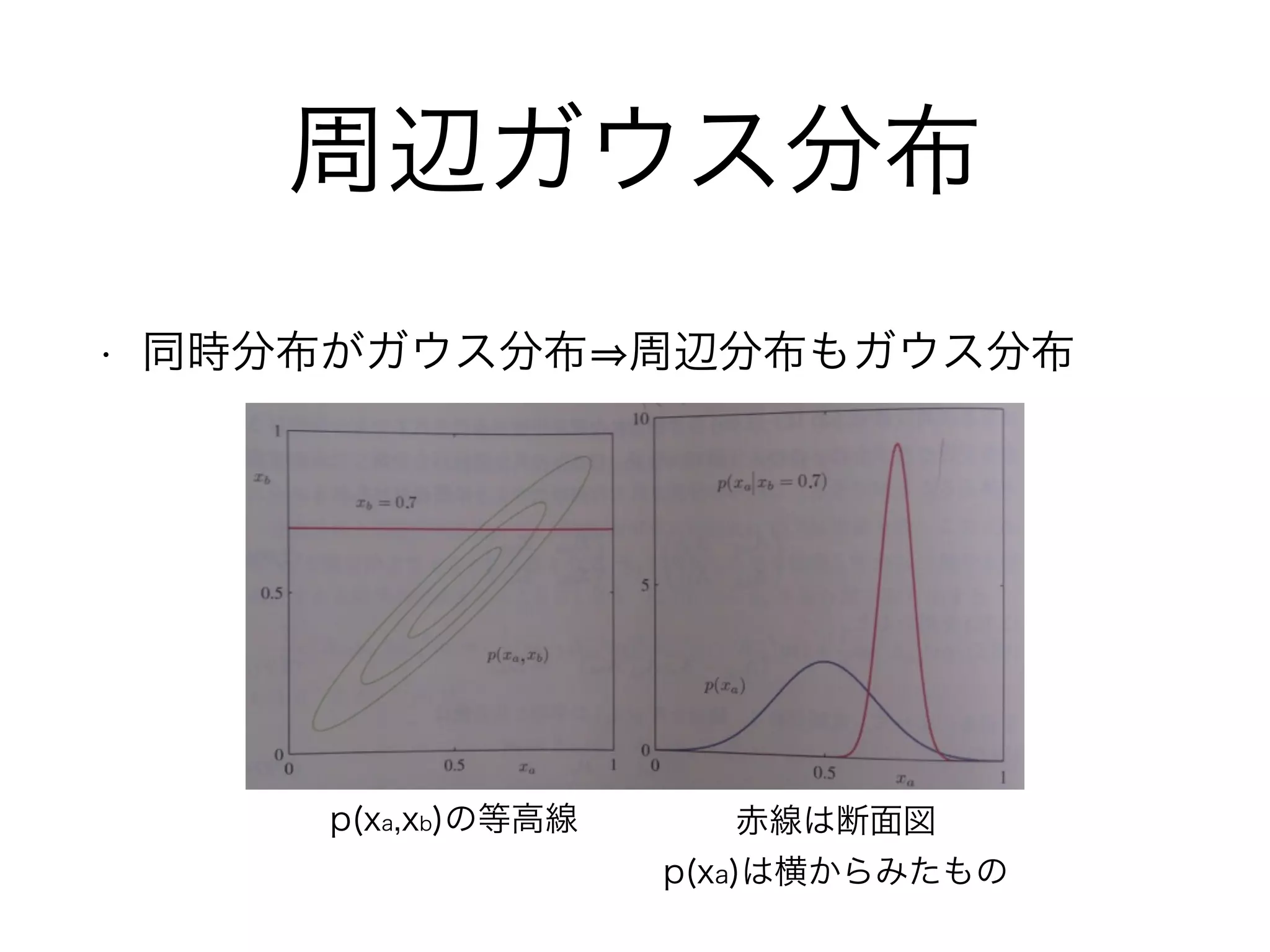 周辺ガウス分布
• 同時分布がガウス分布 周辺分布もガウス分布
p(xa,xb)の等高線 赤線は断面図
p(xa)は横からみたもの
 