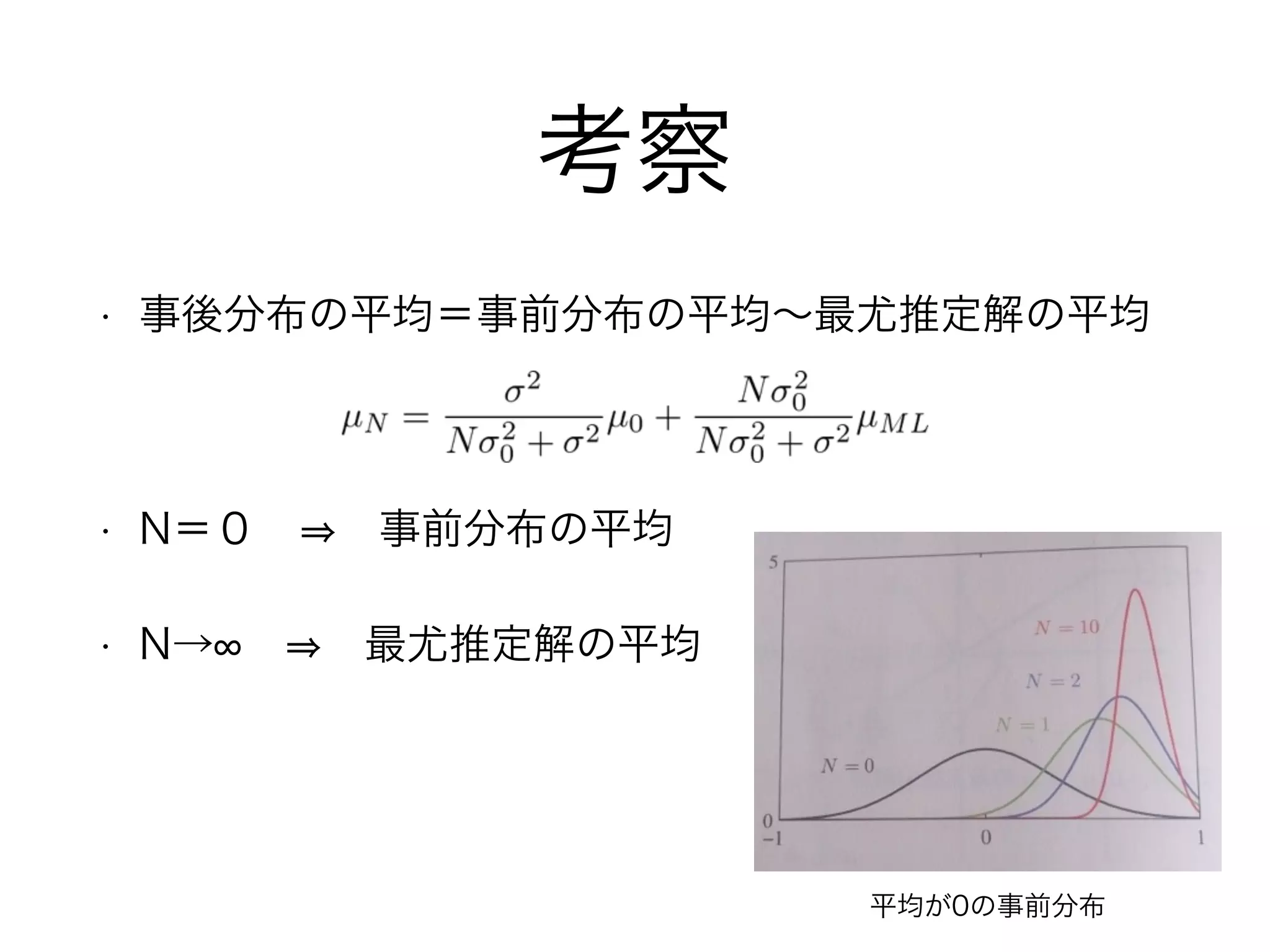 考察
• 事後分布の平均＝事前分布の平均∼最尤推定解の平均
• N＝０   事前分布の平均
• N→    最尤推定解の平均
平均が0の事前分布
 