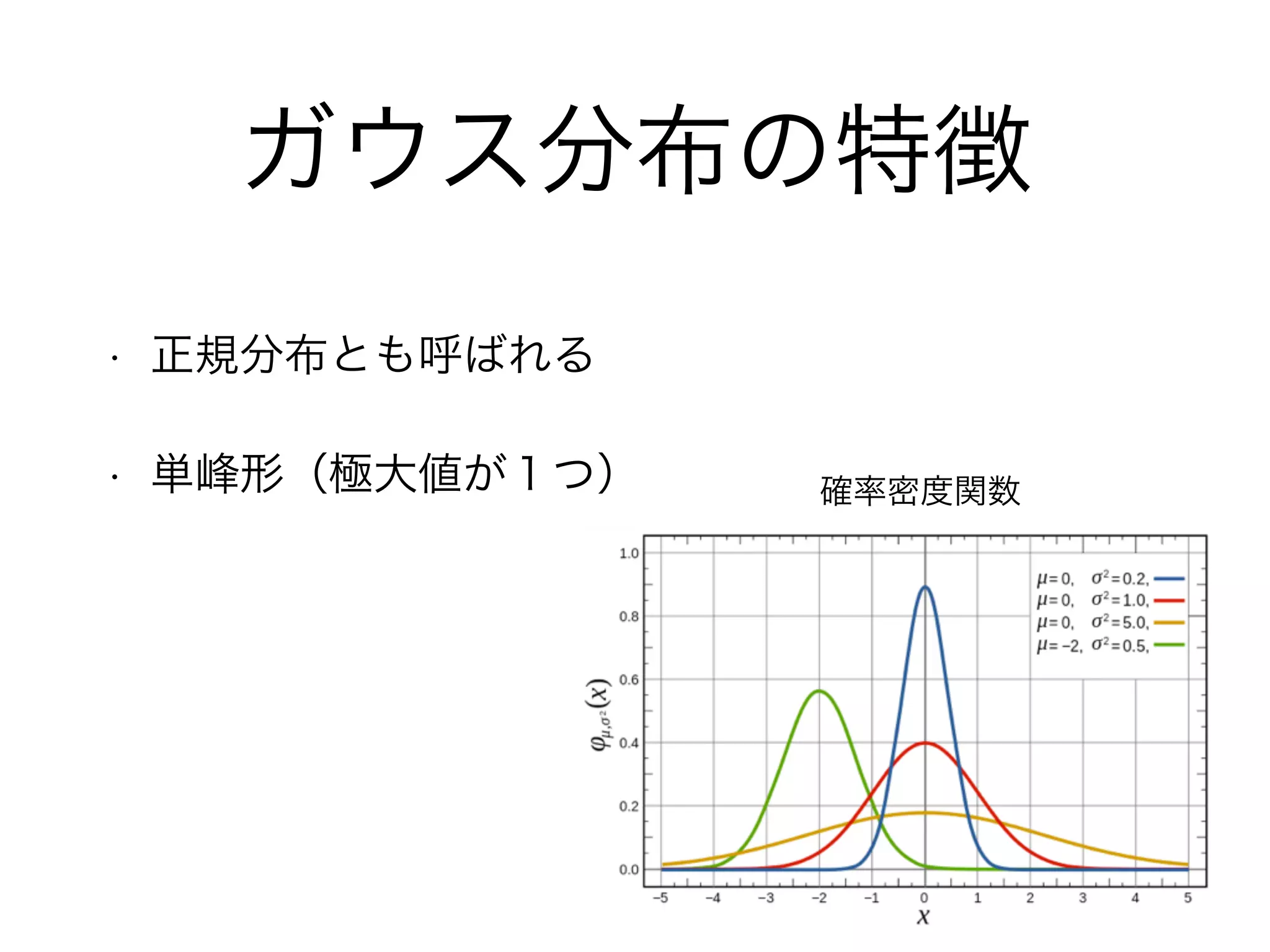 ガウス分布の特徴
• 正規分布とも呼ばれる
• 単峰形（極大値が１つ） 確率密度関数
 