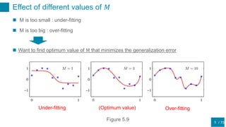 / 75
Effect of different values of 𝑀
5
 M is too small : under-fitting
 M is too big : over-fitting
 Want to find optimum value of M that minimizes the generalization error
(Optimum value)Under-fitting Over-fitting
Figure 5.9
 