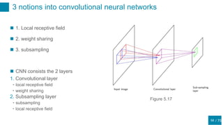 / 75
3 notions into convolutional neural networks
58
 1. Local receptive field
 2. weight sharing
 3. subsampling
 CNN consists the 2 layers
1. Convolutional layer
・local receptive field
・weight sharing
2. Subsampling layer
・subsampling
・local receptive field
Figure 5.17
 