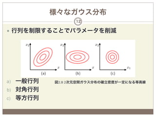 様々なガウス分布
                 12

—  行列を制限することでパラメータを削減




a)  一般行列   図2.8 2次元空間ガウス分布の確立密度が一定になる等高線

b)  対角行列
c)  等方行列
 