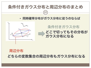 条件付きガウス分布と周辺分布のまとめ
           21


   •  同時確率分布がガウス分布に従うのならば

             条件付きガウス分布
            どこで切ってもその分布が
            ガウス分布になる



周辺分布
どちらの変数集合の周辺分布もガウス分布になる
 