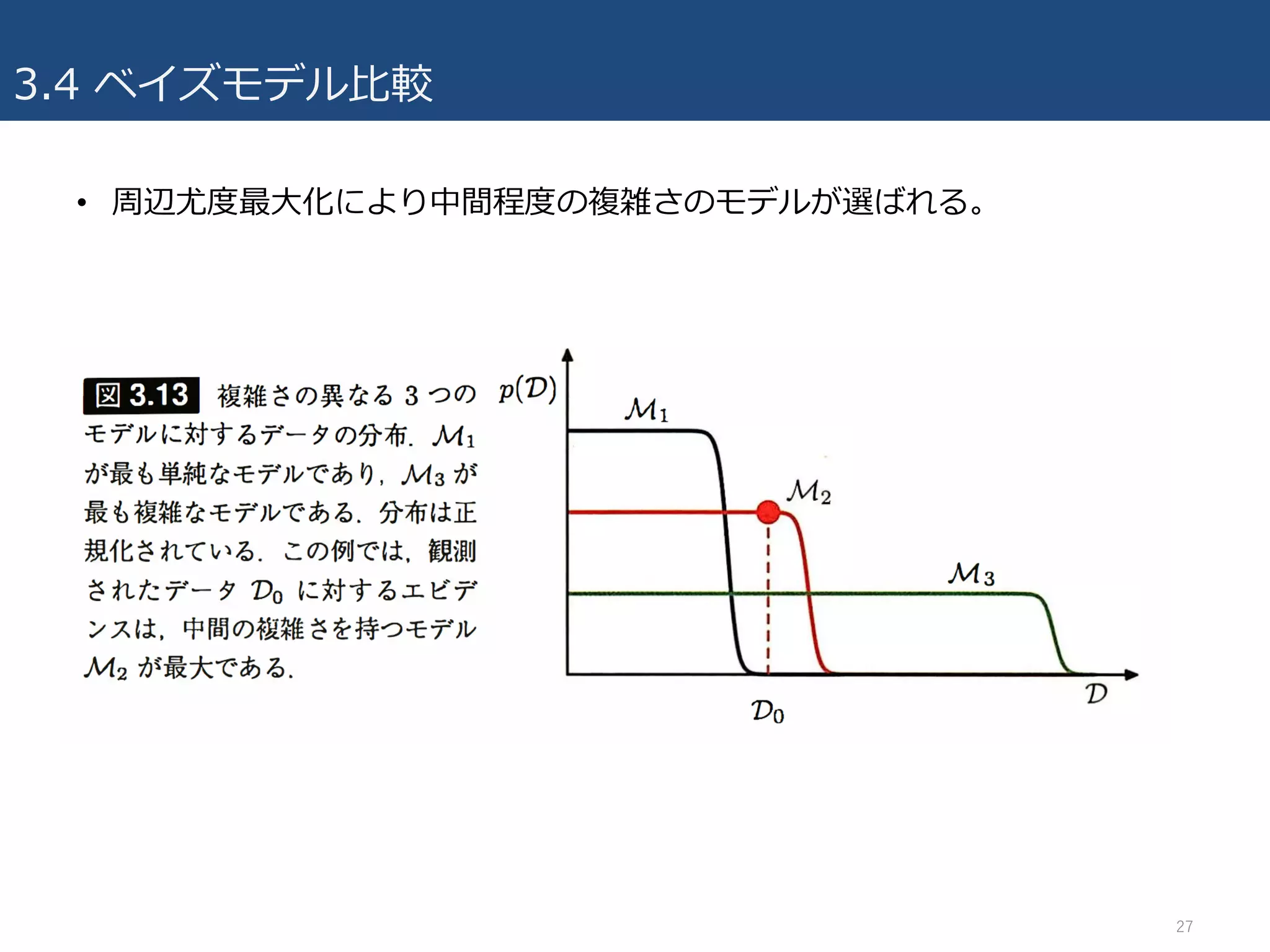 3.4 ベイズモデル⽐較
• 周辺尤度最⼤化により中間程度の複雑さのモデルが選ばれる。
27
 