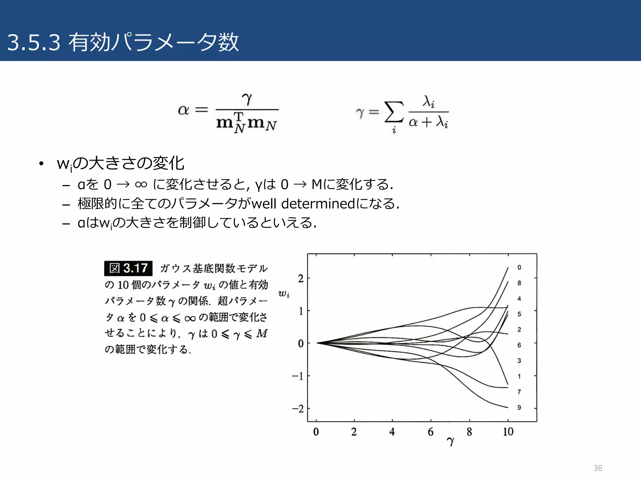 3.5.3 有効パラメータ数
36
• wiの⼤きさの変化
– αを 0 → ∞ に変化させると, γは 0 → Mに変化する.
– 極限的に全てのパラメータがwell determinedになる.
– αはwiの⼤きさを制御しているといえる.
 