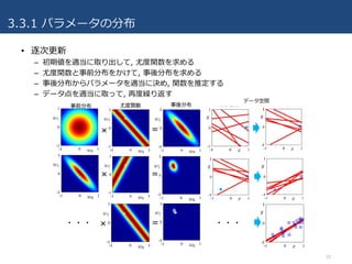 3.3.1 パラメータの分布
20
• 逐次更新
– 初期値を適当に取り出して, 尤度関数を求める
– 尤度関数と事前分布をかけて, 事後分布を求める
– 事後分布からパラメータを適当に決め, 関数を推定する
– データ点を適当に取って, 再度繰り返す
データ空間
 