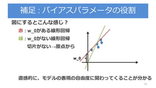 補足 : バイアスパラメータの役割
14
図にするとこんな感じ？
赤 : w_0がある線形回帰
緑 : w_0がない線形回帰
切片がない→原点から
直感的に、モデルの表現の自由度に関わってくることが分かる
w_0
 