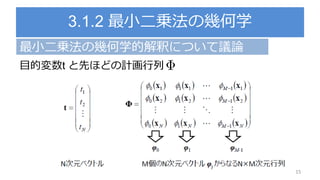 3.1.2 最小二乗法の幾何学
最小二乗法の幾何学的解釈について議論
目的変数t と先ほどの計画行列
15
 