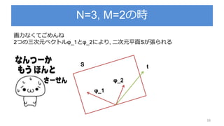 N=3, M=2の時
16
t
φ_1
φ_2
画力なくてごめんね
2つの三次元ベクトルφ_1とφ_2により, 二次元平面Sが張られる
S
 