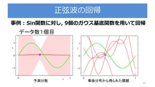 正弦波の回帰
61
事例 : Sin関数に対し, 9個のガウス基底関数を用いて回帰
 