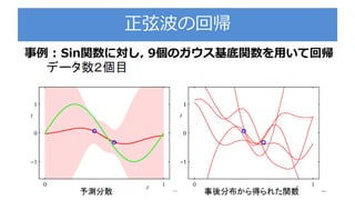 正弦波の回帰
62
事例 : Sin関数に対し, 9個のガウス基底関数を用いて回帰
 