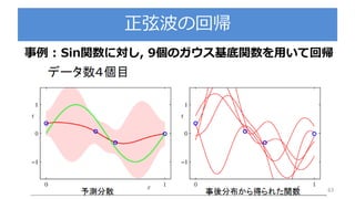正弦波の回帰
63
事例 : Sin関数に対し, 9個のガウス基底関数を用いて回帰
 
