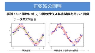 正弦波の回帰
64
事例 : Sin関数に対し, 9個のガウス基底関数を用いて回帰
 