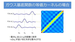 ガウス基底関数の等価カーネルの場合
67
 