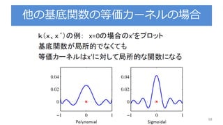 他の基底関数の等価カーネルの場合
68
 