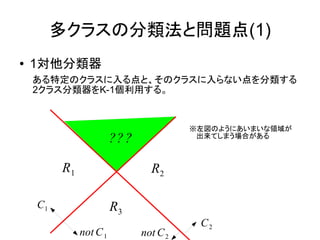 多クラスの分類法と問題点(1)
●   1対他分類器
    ある特定のクラスに入る点と、そのクラスに入らない点を分類する
    2クラス分類器をK-1個利用する。


                                         ※左図のようにあいまいな領域が
                        ?? ?             　 出来てしまう場合がある



         R1                      R2

    C1                  R3
                                          C2
              not C 1          not C 2
 