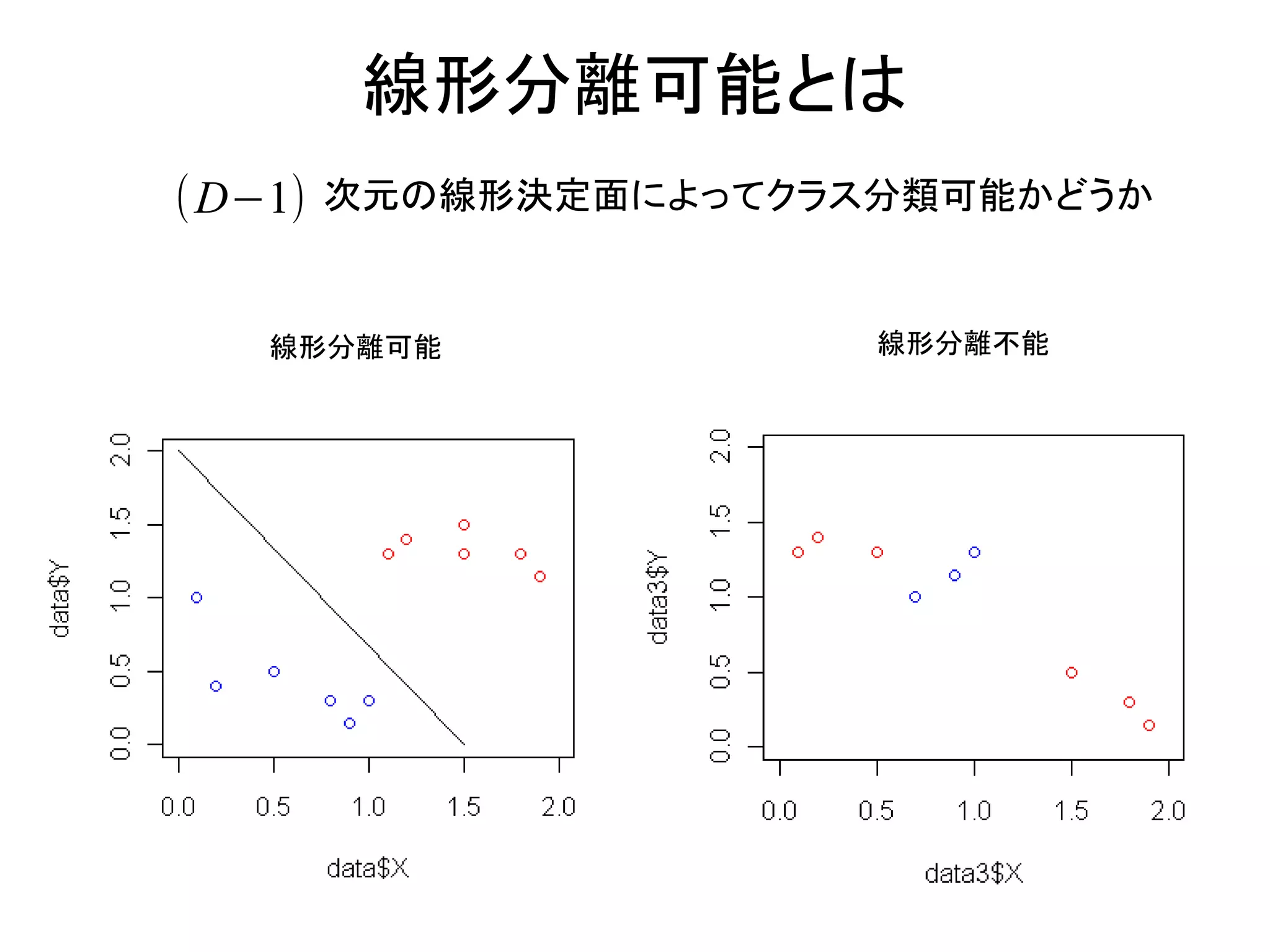 線形分離可能とは
( D−1) 次元の線形決定面によってクラス分類可能かどうか


  線形分離可能             線形分離不能
 