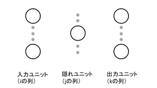 入力ユニット
（iの列）
隠れユニット
（jの列）
出力ユニット
（kの列）
 