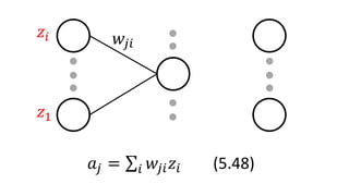 𝑎𝑗 = 𝑖 𝑤𝑗𝑖 𝑧𝑖 (5.48)
𝑧𝑖
𝑧1
𝑤𝑗𝑖
 