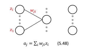 𝑎𝑗 = 𝑖 𝑤𝑗𝑖 𝑧𝑖 (5.48)
𝑧𝑖
𝑧1
𝑤𝑗𝑖
 