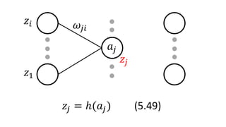 𝑧𝑖
𝑧1
𝜔𝑗𝑖
𝑎𝑗
𝑧𝑗 = ℎ(𝑎𝑗) (5.49)
𝑧𝑗
 