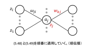 𝑧𝑖
𝑧1
𝜔𝑗𝑖
𝑎𝑗
(5.48) と(5.49)を順番に適用していく。（順伝播）
𝑧𝑗
𝑤 𝑘𝑗
 