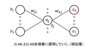 𝑧𝑖
𝑧1
𝑤𝑗𝑖
𝑎𝑗
(5.48) と(5.49)を順番に適用していく。（順伝播）
𝑧𝑗
𝑎 𝑘
𝑎1
𝑤 𝑘𝑗
 