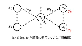 𝑧𝑖
𝑧1
𝑤𝑗𝑖
𝑎𝑗
(5.48) と(5.49)を順番に適用していく。（順伝播）
𝑧𝑗
𝑎 𝑘
𝑎1
𝑦 𝑘
𝑦1
𝑤 𝑘𝑗
 