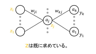 𝑧𝑖
𝑧1
𝑤𝑗𝑖
𝑎𝑗
Ｚは既に求めている。
𝑧𝑗
𝑎 𝑘
𝑎1
𝑦 𝑘
𝑦1
𝑤 𝑘𝑗
 