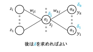 𝑧𝑖
𝑧1
𝑤𝑗𝑖
𝑎𝑗
後は𝛿を求めればよい
𝑧𝑗
𝑎 𝑘
𝑎1
𝑦 𝑘
𝑦1
𝑤 𝑘𝑗
𝛿 𝑘
𝛿1
𝛿ｊ
 