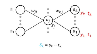 𝑧𝑖
𝑧1
𝑤𝑗𝑖
𝑎𝑗
𝛿 𝑘 = 𝑦 𝑘 − 𝑡 𝑘
𝑧𝑗
𝑎 𝑘
𝑎1
𝑦 𝑘
𝑦1
𝑤 𝑘𝑗
𝑡1
𝑡 𝑘
 