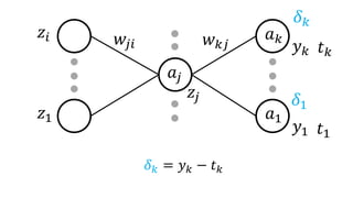 𝑧𝑖
𝑧1
𝑤𝑗𝑖
𝑎𝑗
𝛿 𝑘 = 𝑦 𝑘 − 𝑡 𝑘
𝑧𝑗
𝑎 𝑘
𝑎1
𝑦 𝑘
𝑦1
𝑤 𝑘𝑗
𝛿 𝑘
𝛿1
𝑡 𝑘
𝑡1
 
