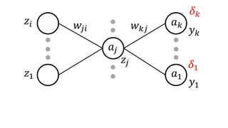 𝑧𝑖
𝑧1
𝑤𝑗𝑖
𝑎𝑗
𝑧𝑗
𝑎 𝑘
𝑎1
𝑦 𝑘
𝑦1
𝑤 𝑘𝑗
𝛿 𝑘
𝛿1
 