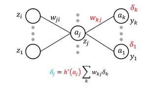 𝑧𝑖
𝑧1
𝑤𝑗𝑖
𝑎𝑗
𝛿𝑗 = ℎ′
𝑎𝑗
𝑘
𝑤 𝑘𝑗 𝛿 𝑘
𝑧𝑗
𝑎 𝑘
𝑎1
𝑦 𝑘
𝑦1
𝑤 𝑘𝑗
𝛿 𝑘
𝛿1
 